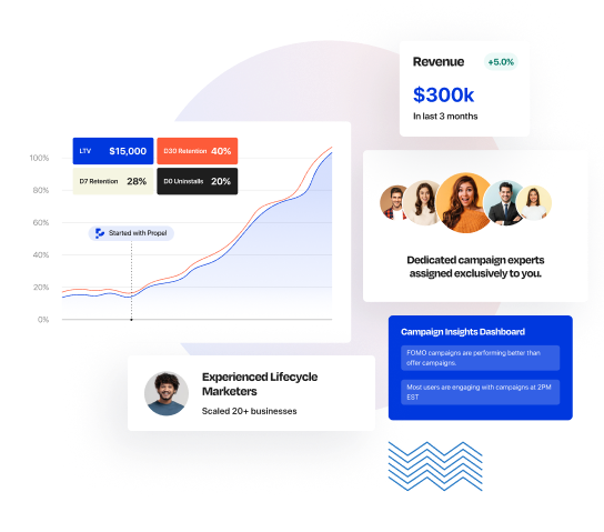 Turn your new users to loyal customers with the best customer retention and lifecycle marketing experts
