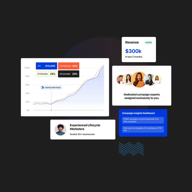 Lifecycle Marketing, Customer retention, retention revenue, retain customers