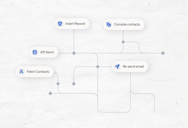 Product sections image
