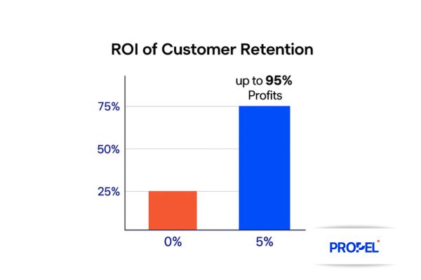 customer retention graph analytics