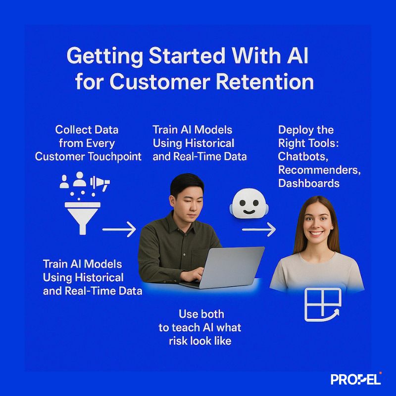 steps to use AI for customer retention
