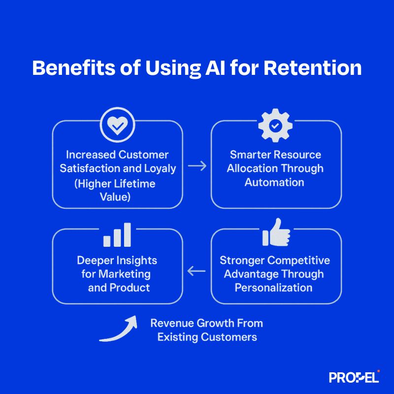 key benefits of using AI for customer retention