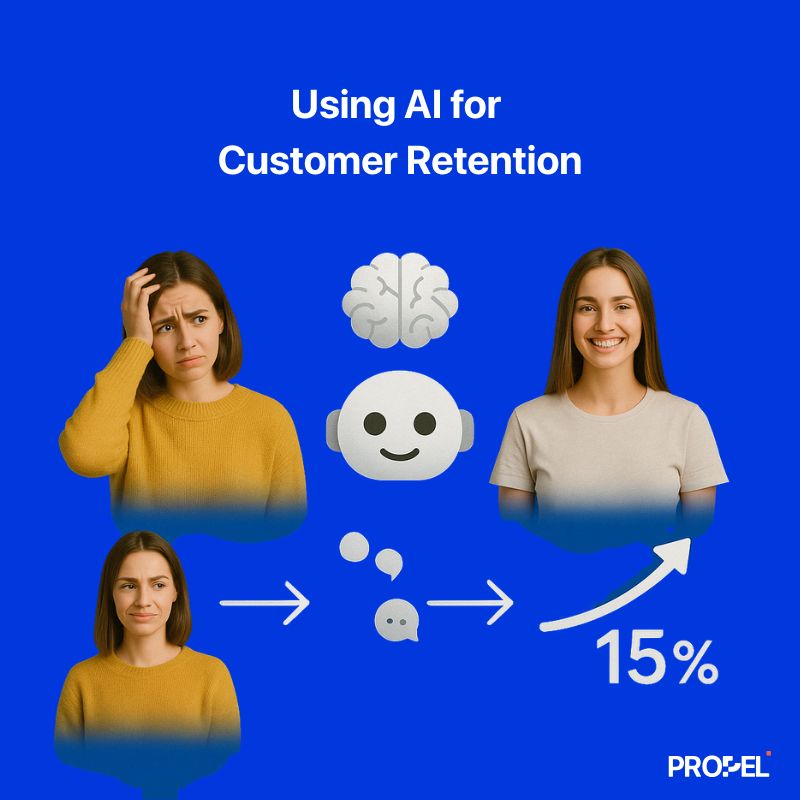 Ai can improve customer retention graph