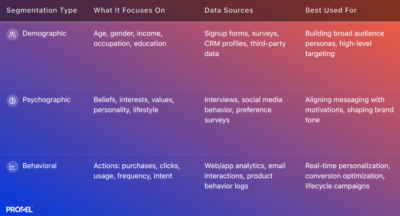types of segmentation