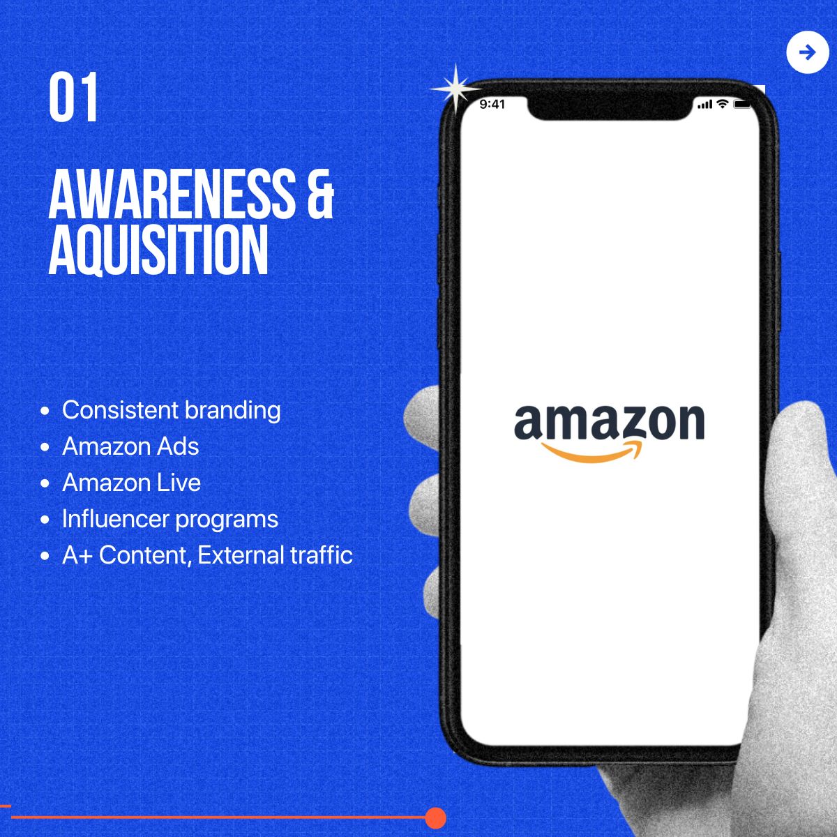 amazon's awareness strategy