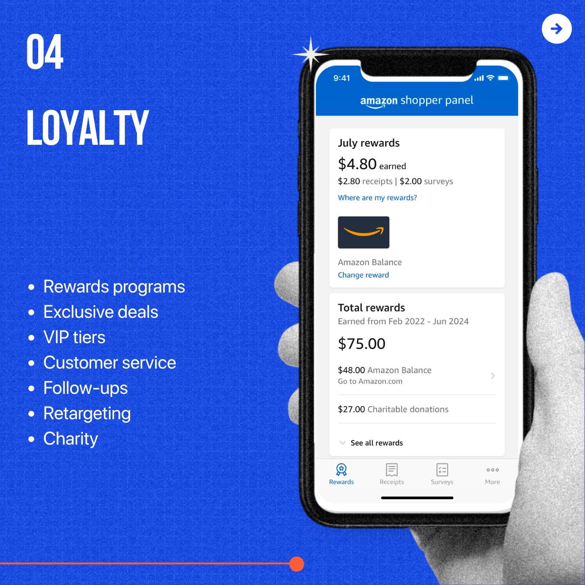 Amazon's Loyalty Strategy