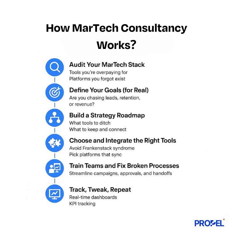steps to work with martech consultancy