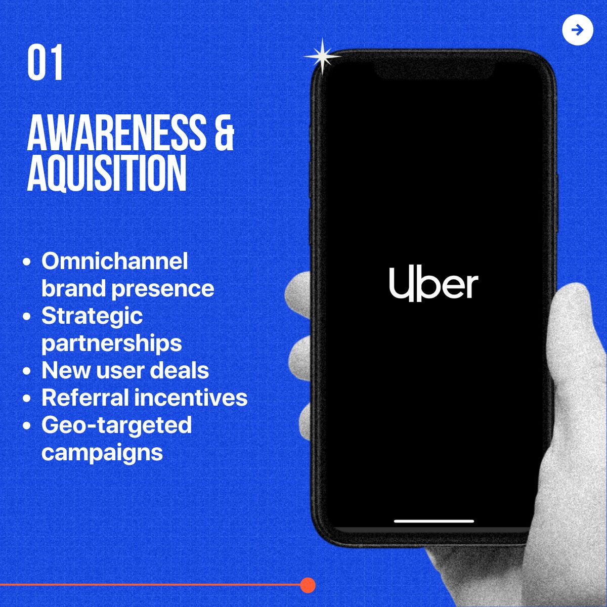 uber customer retention strategy