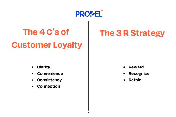 how to increase customer loyalty in restaurants