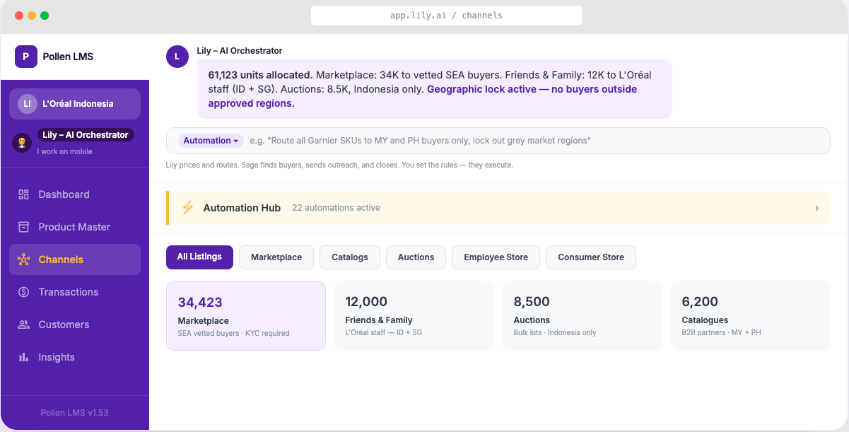 Dashboard of Pollen LMS with channel stats: Marketplace 34,423, Friends & Family 12,000, Auctions 8,500, Catalogues 6,200