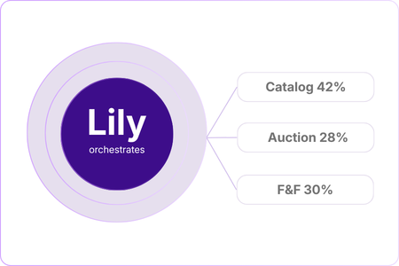 Channel allocation illustration