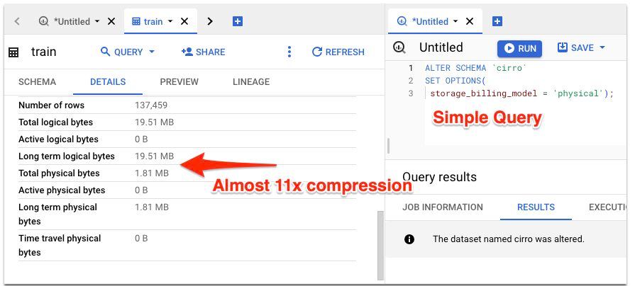 Вы теряете деньги на счетах за BigQuery