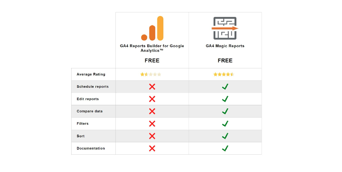 Интеграция GA4 и Google Таблиц