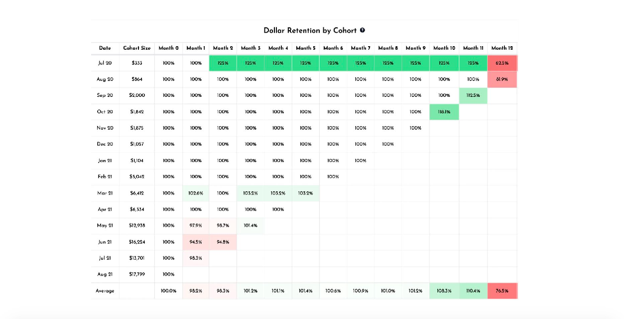 Net Revenue Retention простыми словами