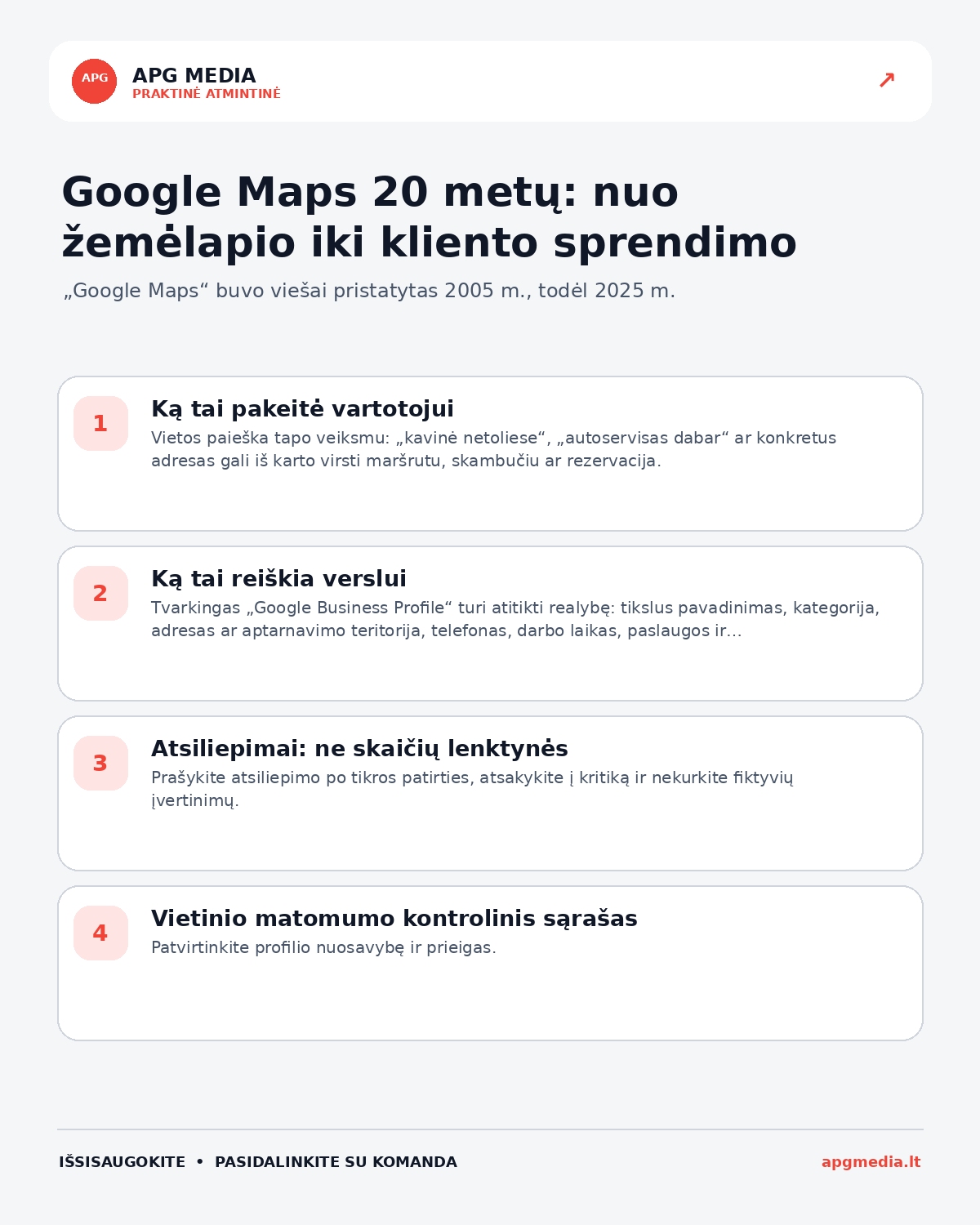 Infografika: Google Maps 20 metų: nuo žemėlapio iki kliento sprendimo