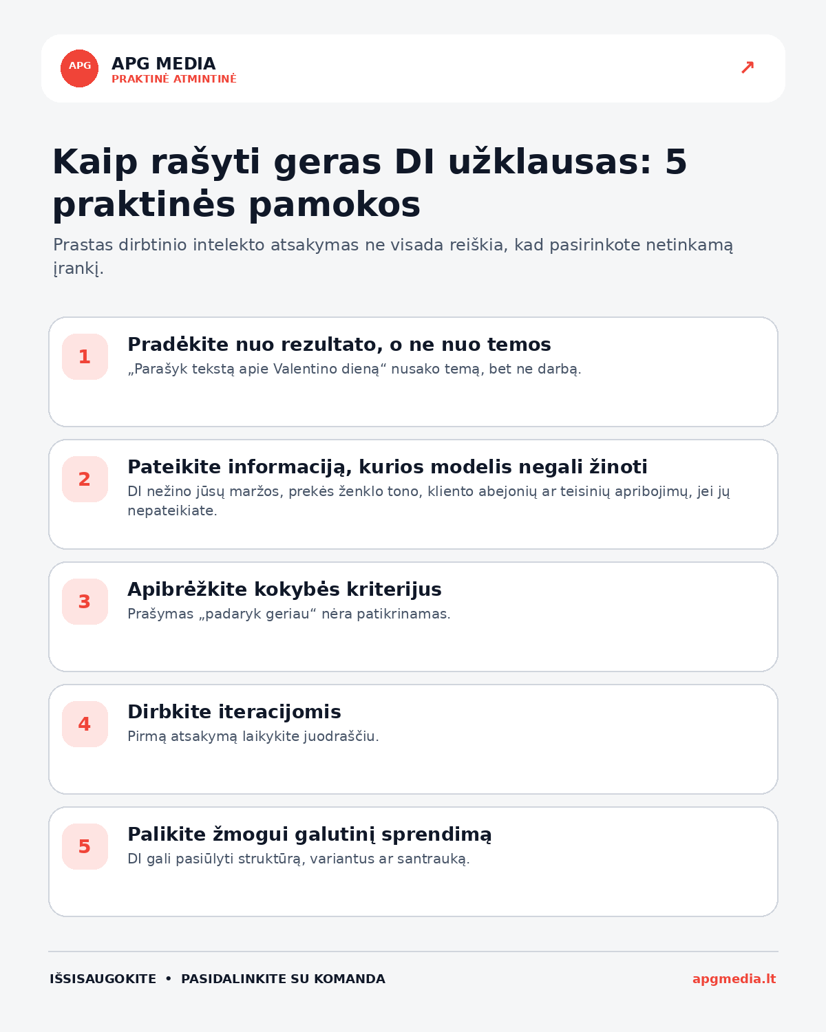 Infografika: Kaip rašyti geras DI užklausas: 5 praktinės pamokos