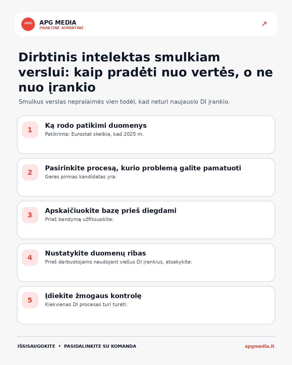 Infografika: Dirbtinis intelektas smulkiam verslui: kaip pradėti nuo vertės, o ne nuo įrankio