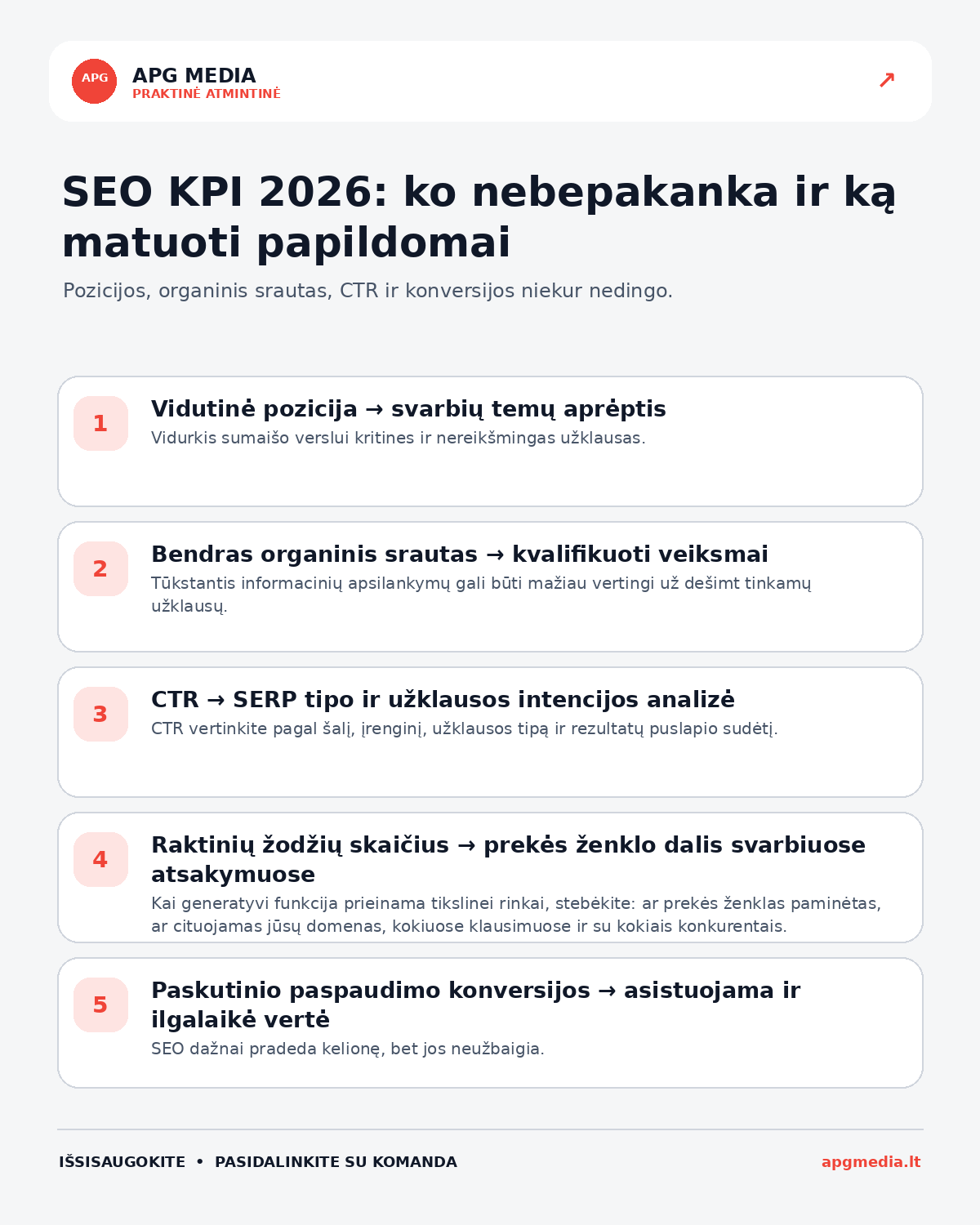 Infografika: SEO KPI 2026: ko nebepakanka ir ką matuoti papildomai