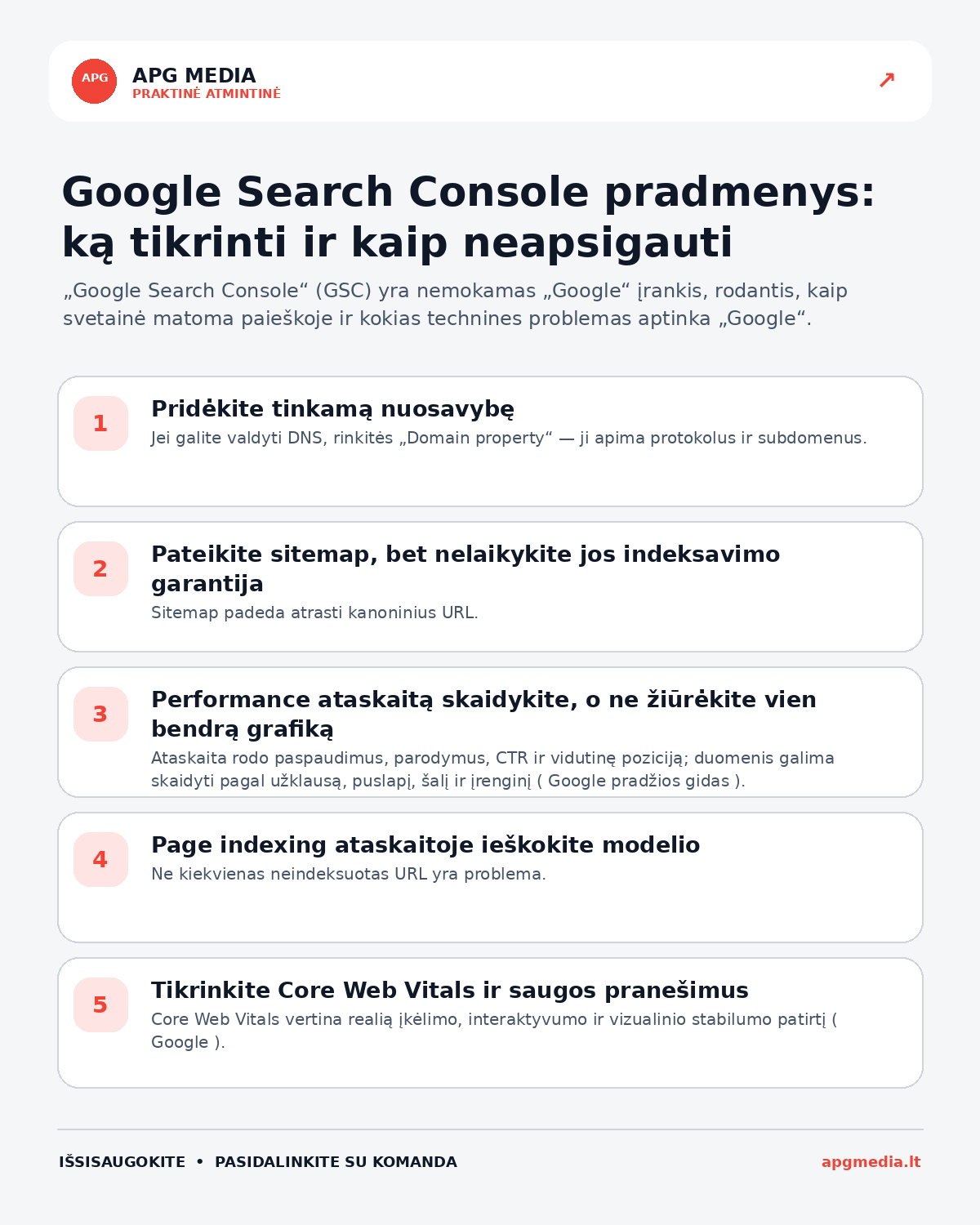 Infografika: Google Search Console pradmenys: ką tikrinti ir kaip neapsigauti