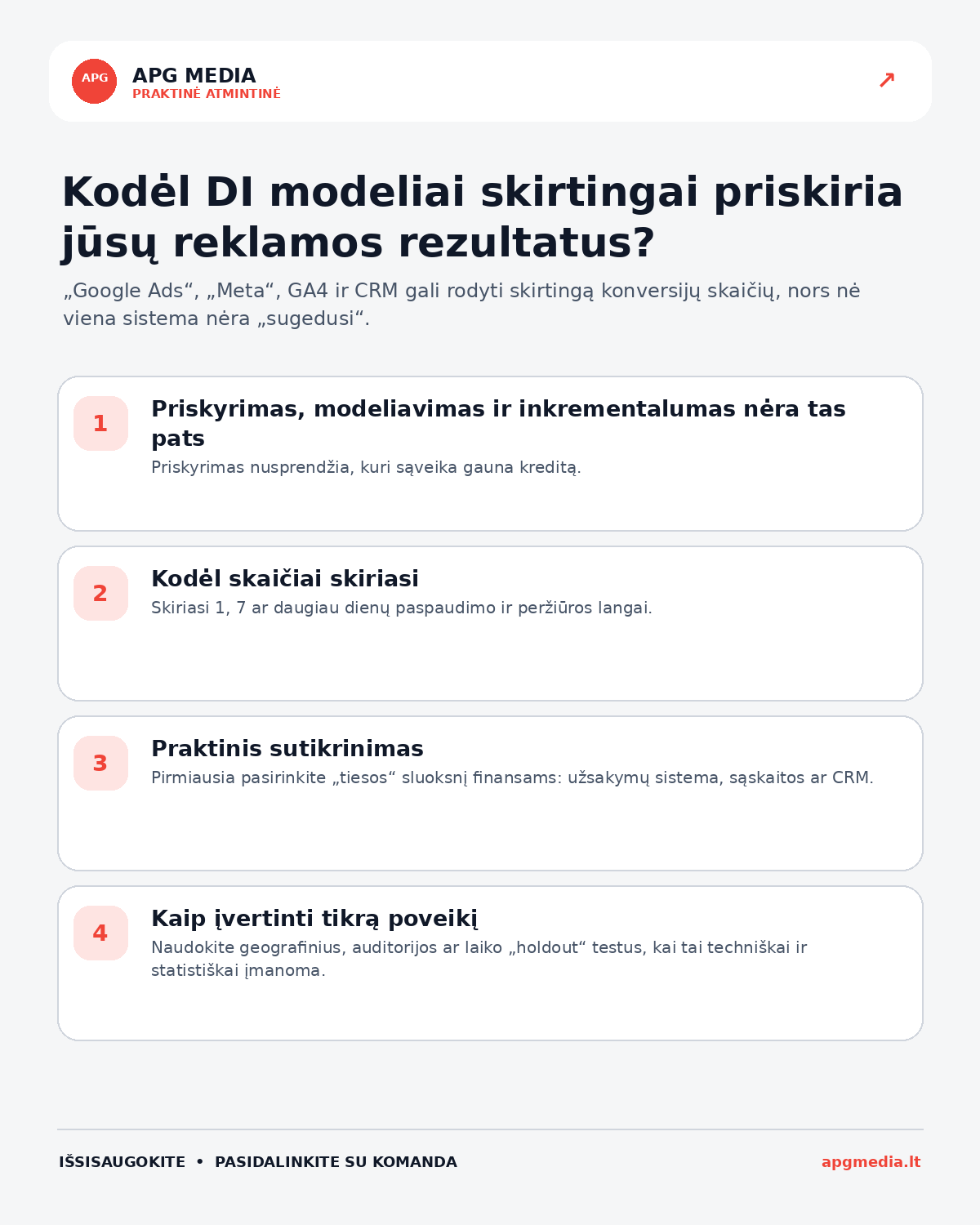 Infografika: Kodėl DI modeliai skirtingai priskiria jūsų reklamos rezultatus?