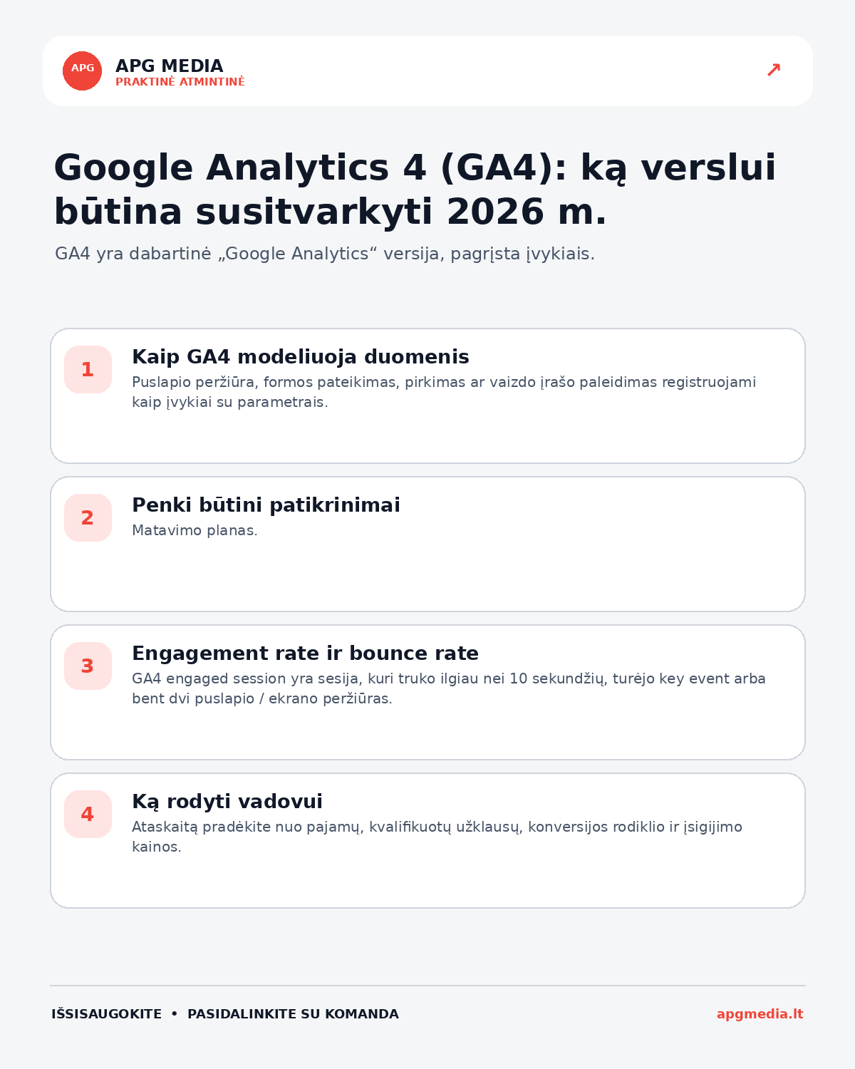 Infografika: Google Analytics 4 (GA4): ką verslui būtina susitvarkyti 2026 m.