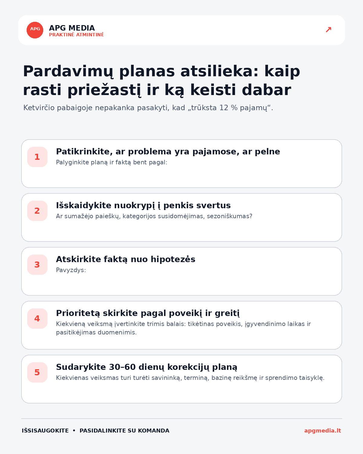 Infografika: Pardavimų planas atsilieka: kaip rasti priežastį ir ką keisti dabar