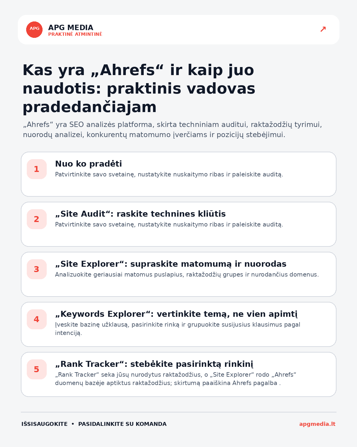 Infografika: Kas yra „Ahrefs“ ir kaip juo naudotis: praktinis vadovas pradedančiajam
