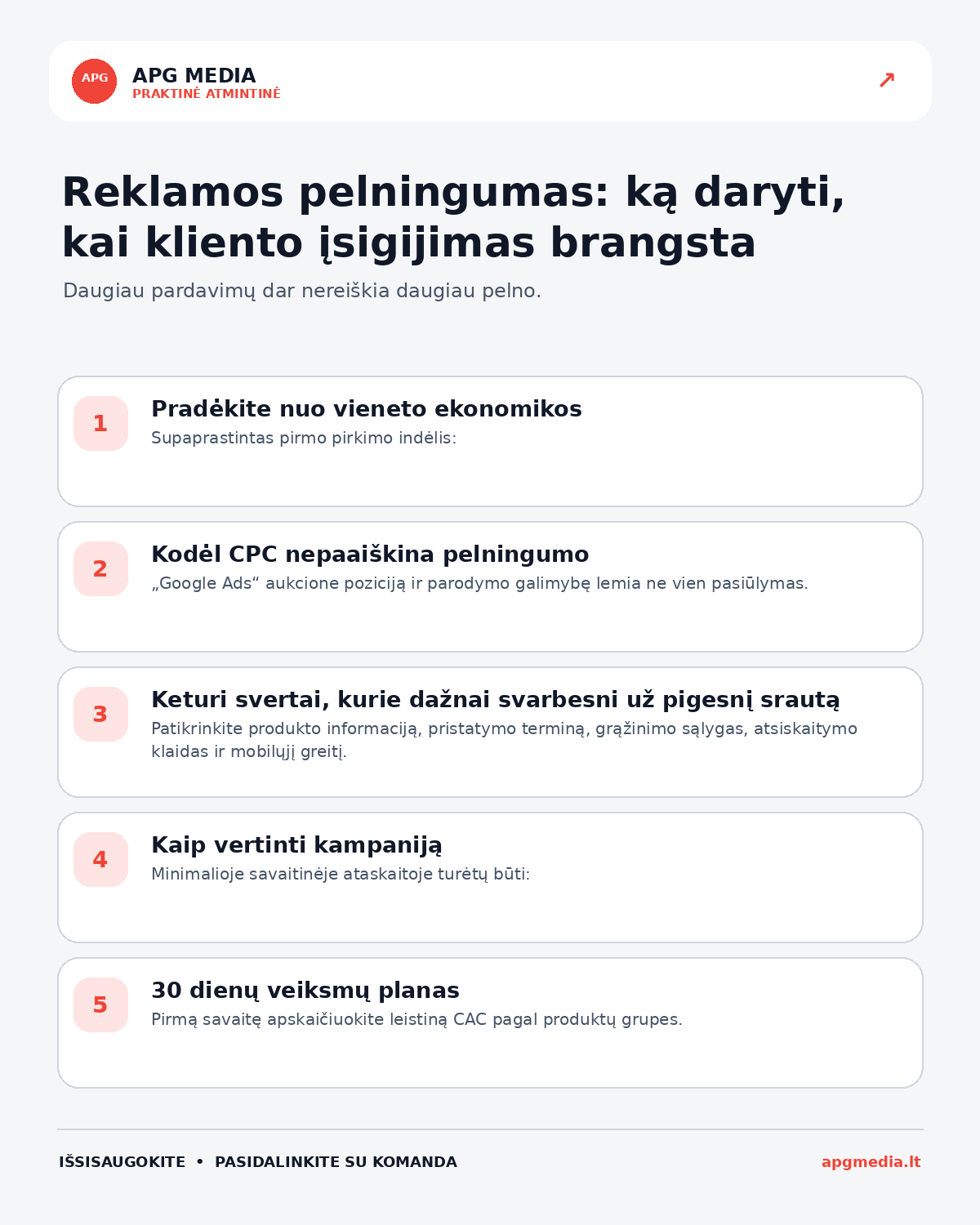 Infografika: Reklamos pelningumas: ką daryti, kai kliento įsigijimas brangsta