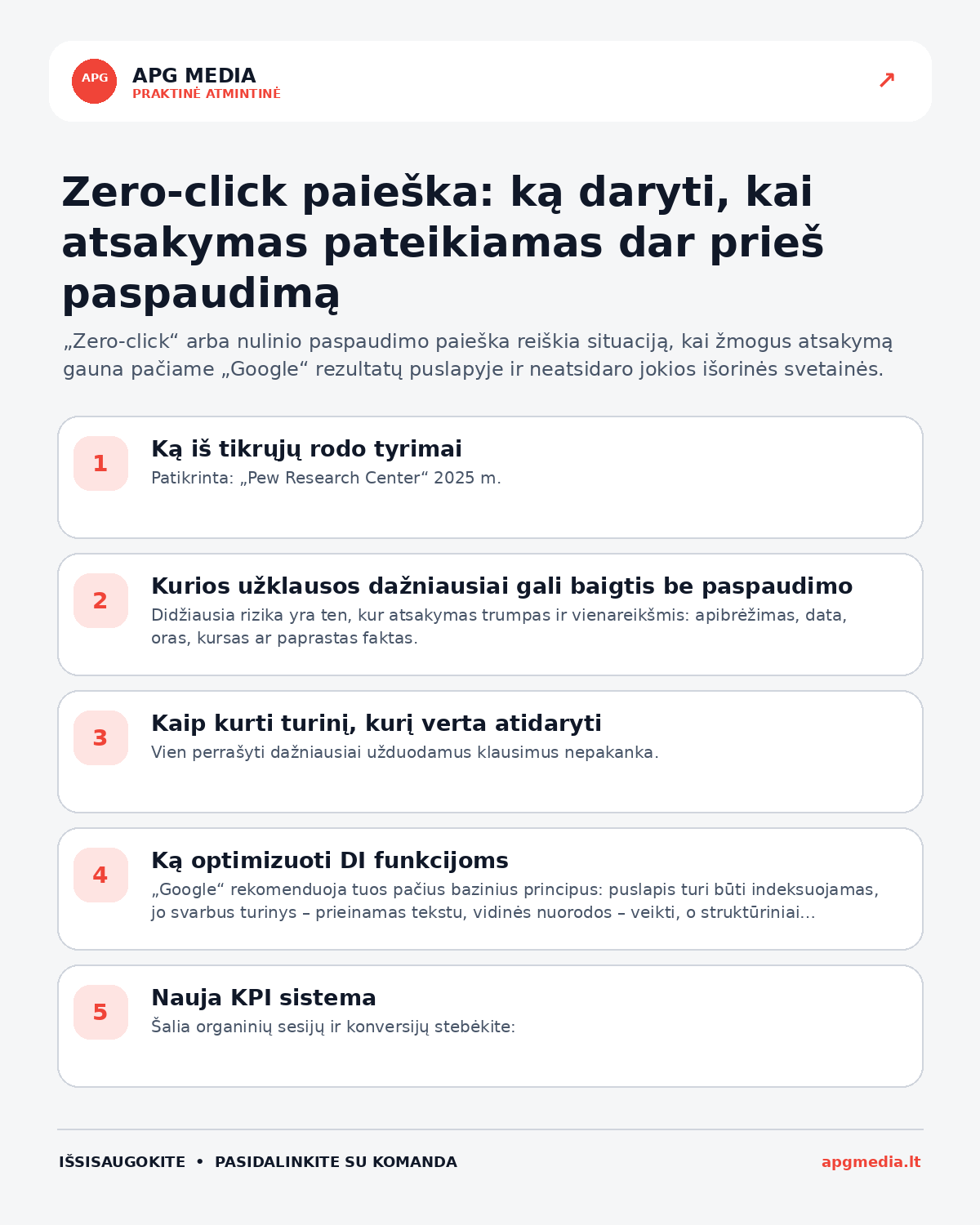 Infografika: Zero-click paieška: ką daryti, kai atsakymas pateikiamas dar prieš paspaudimą