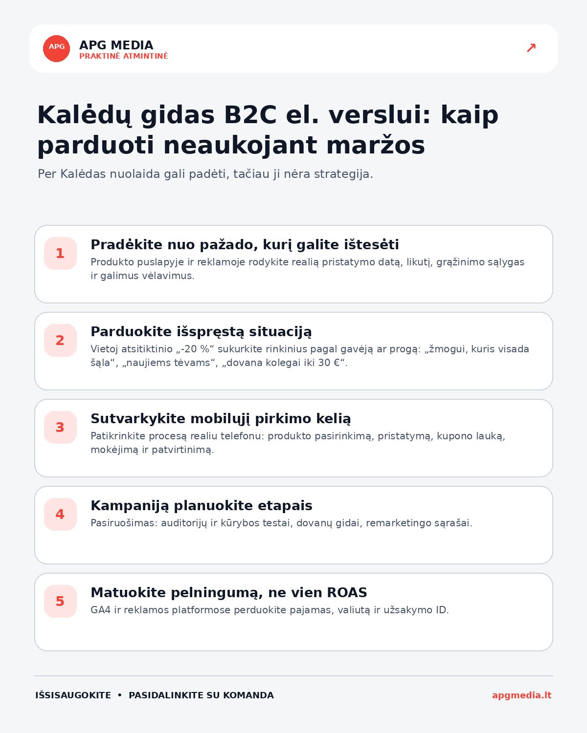 Infografika: Kalėdų gidas B2C el. verslui: kaip parduoti neaukojant maržos