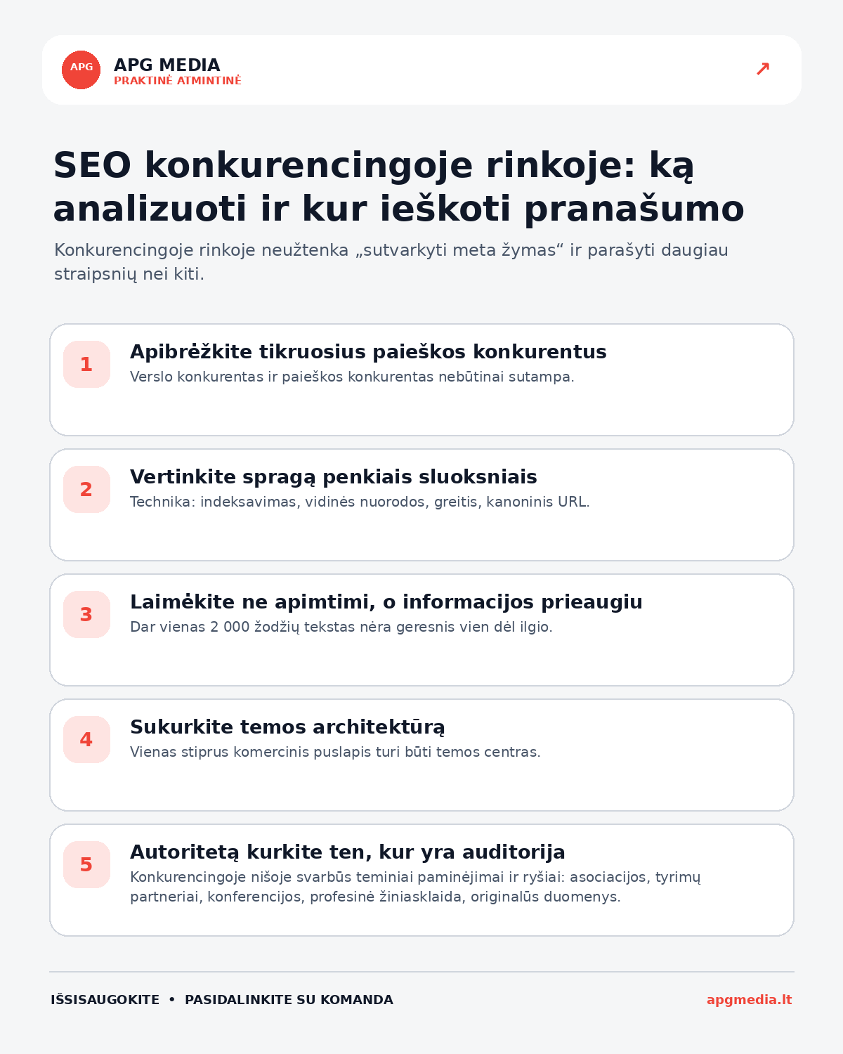 Infografika: SEO konkurencingoje rinkoje: ką analizuoti ir kur ieškoti pranašumo