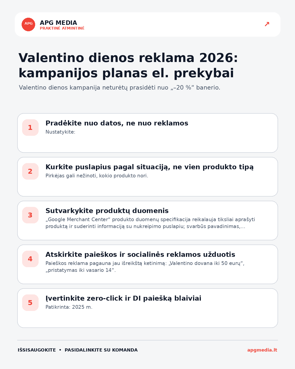 Infografika: Valentino dienos reklama 2026: kampanijos planas el. prekybai