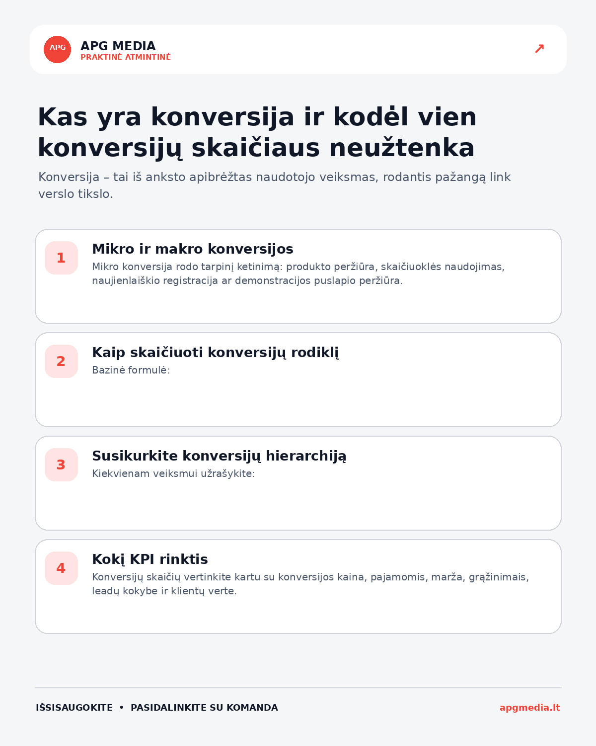 Infografika: Kas yra konversija ir kodėl vien konversijų skaičiaus neužtenka