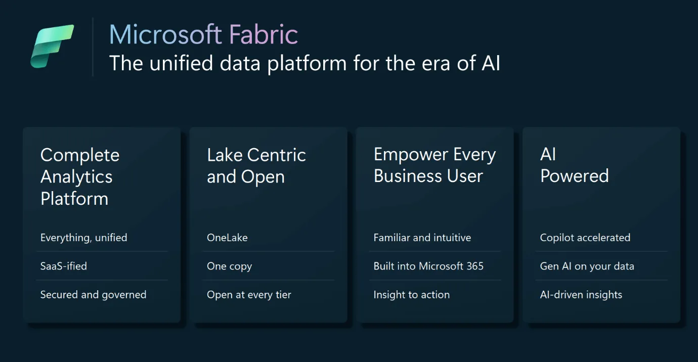 The Future of Microsoft's Data Analytics: Key Takeaways from the Microsoft CAT Team Fabric Presentation