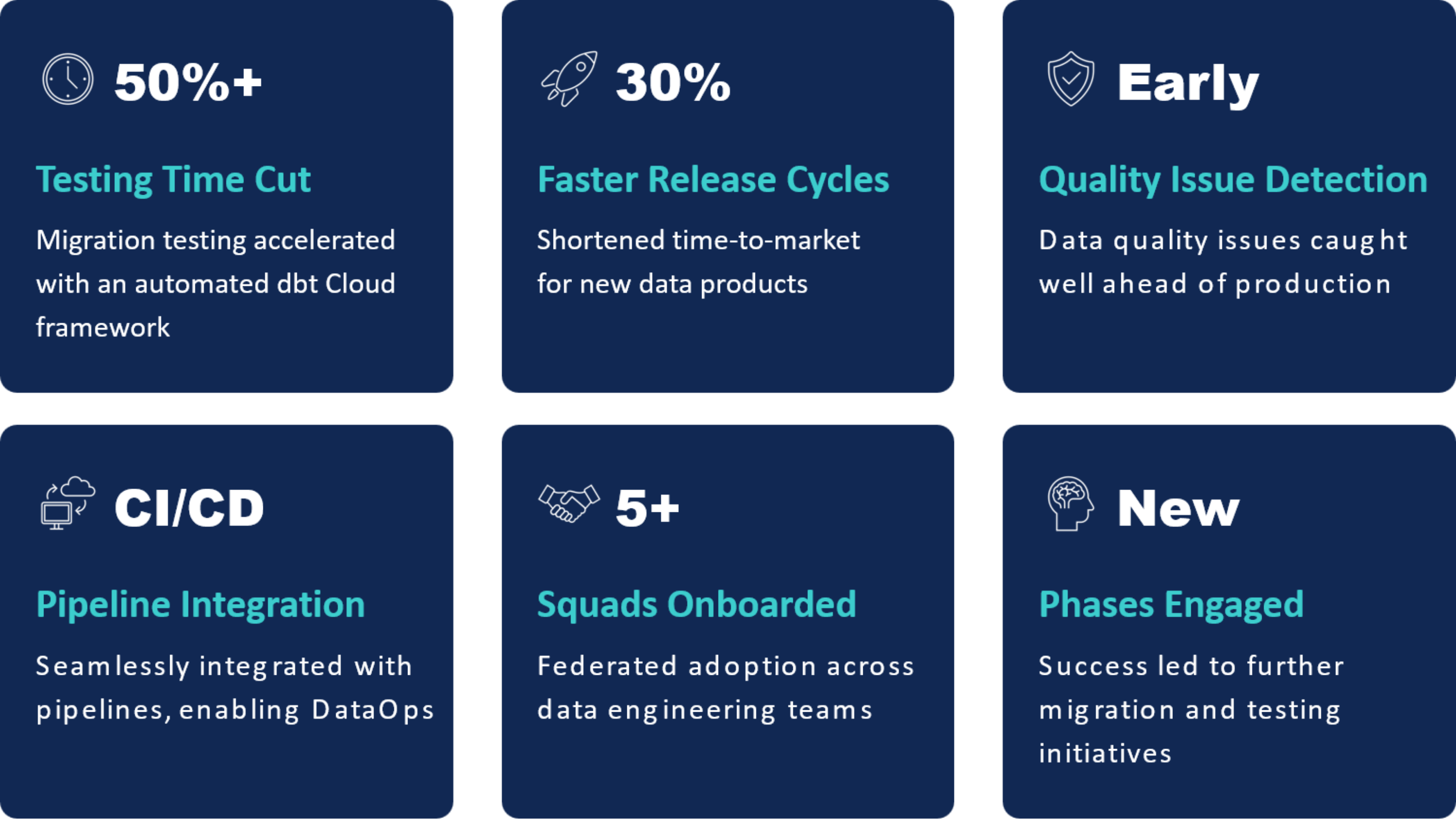 Outcomes of the data platform migration test automation initiative