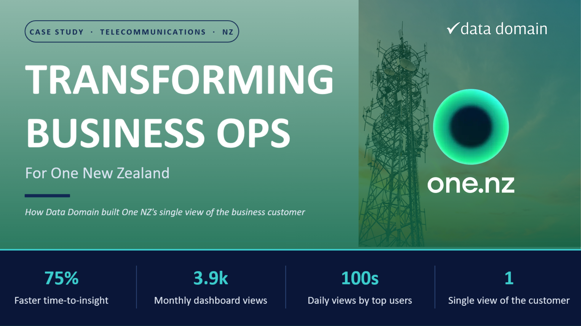 Transforming Business Operations for One New Zealand