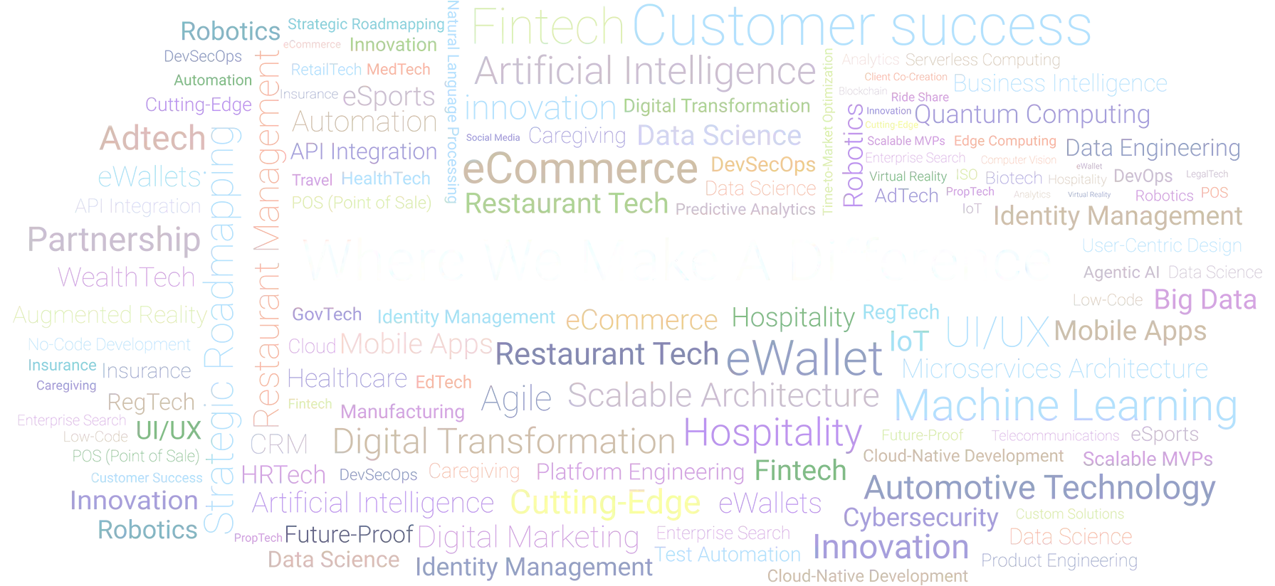 Word cloud of services provided by Aeturnum