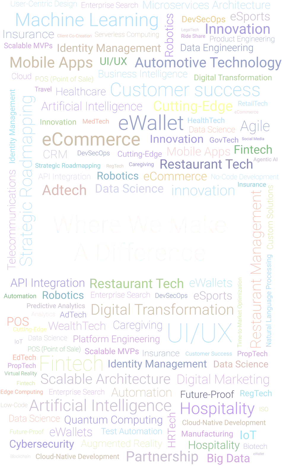 Word cloud of services provided by Aeturnum