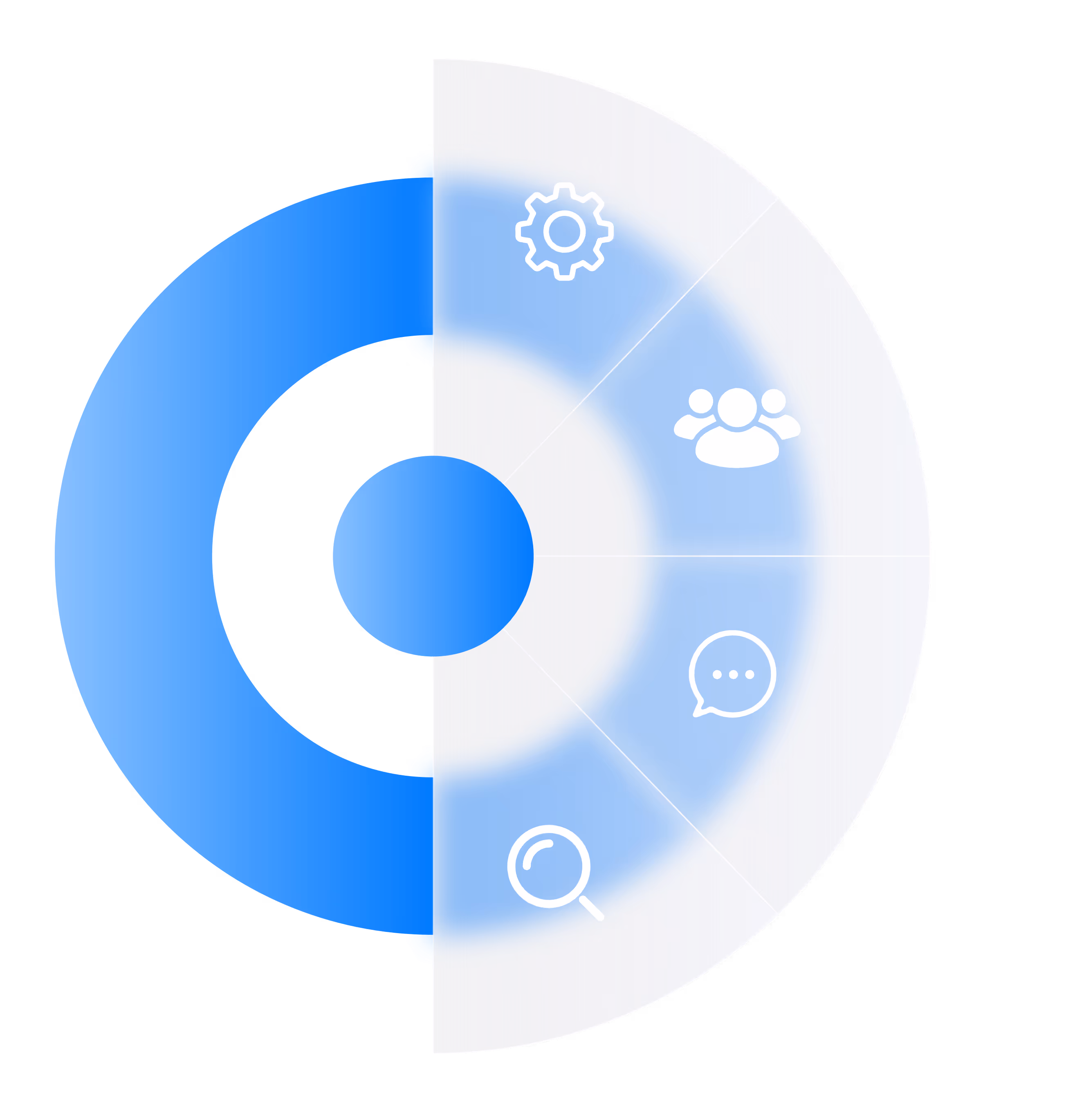 Expertise éprouvée sur plusieurs modules ServiceNow