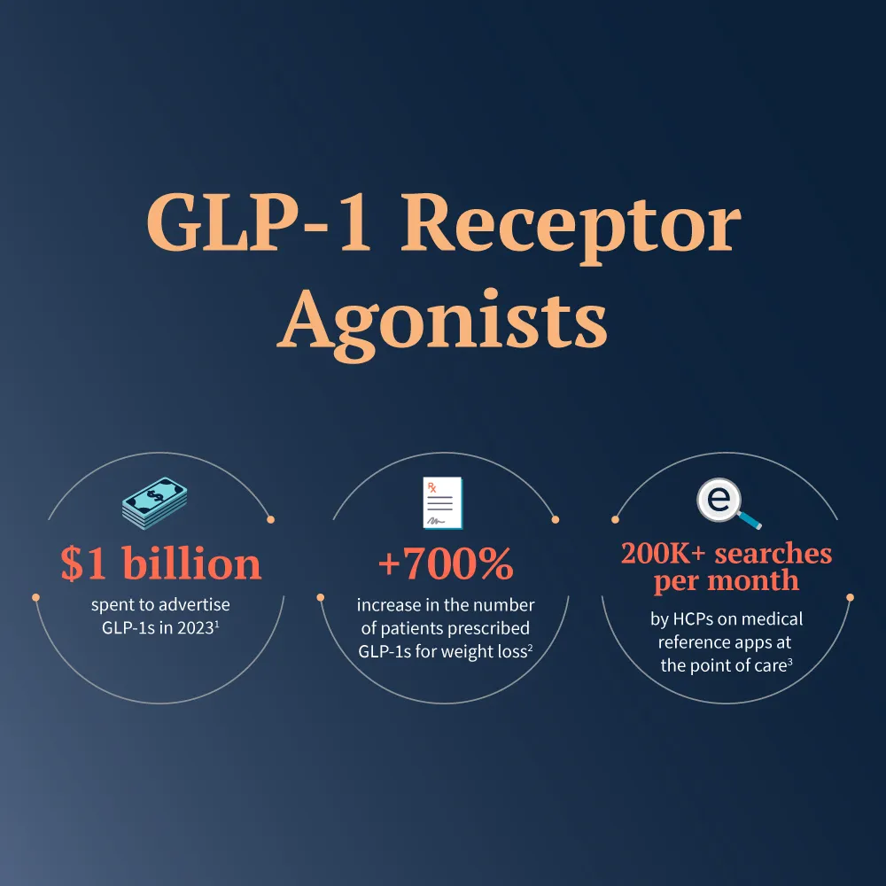 The Growing GLP-1 Market Landscape: Key Insights for Pharma Marketers