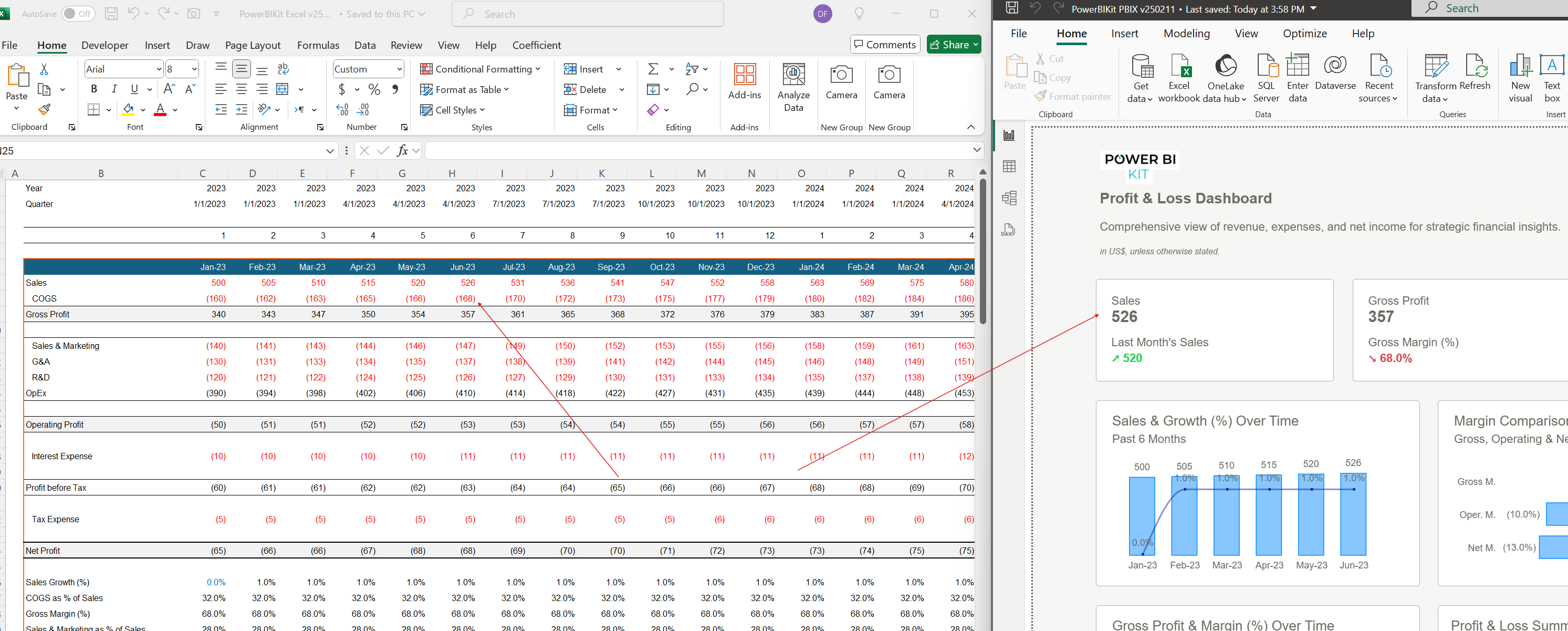 Power BI financial dashboard showing quarterly sales, profit, and expense data