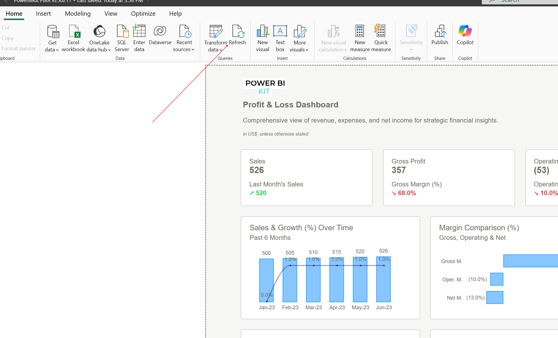 Power BI Profit and Loss Dashboard showing financial metrics and charts