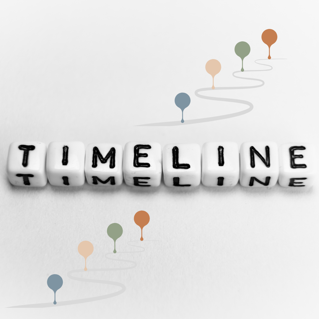 Tidslinje 