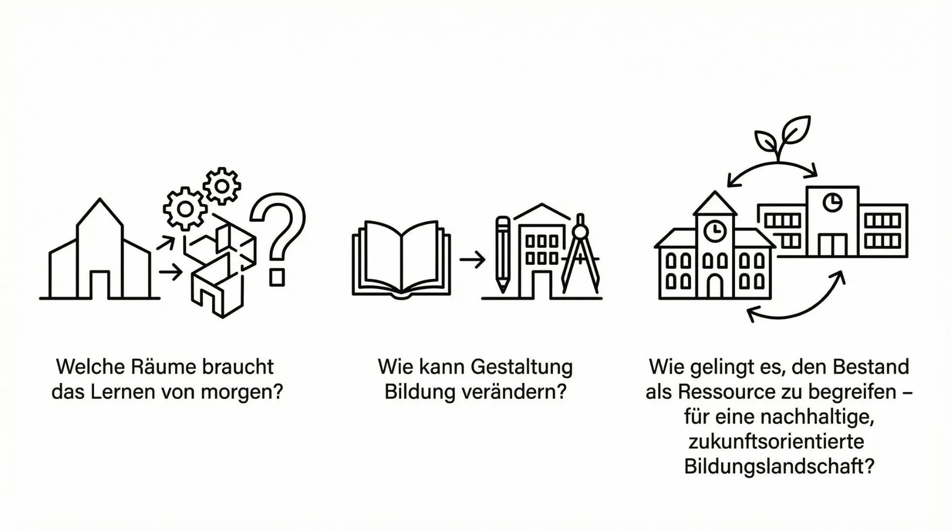 Grafische Darstellung zum Thema "Warum Lernräume neu gedacht werden müssen" mit drei Icons und kurzer Beschreibung