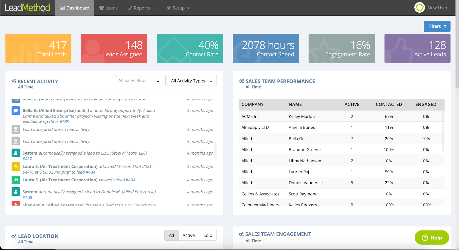 LeadMethod PRM Reviews 2024: Details, Pricing, & Features | G2