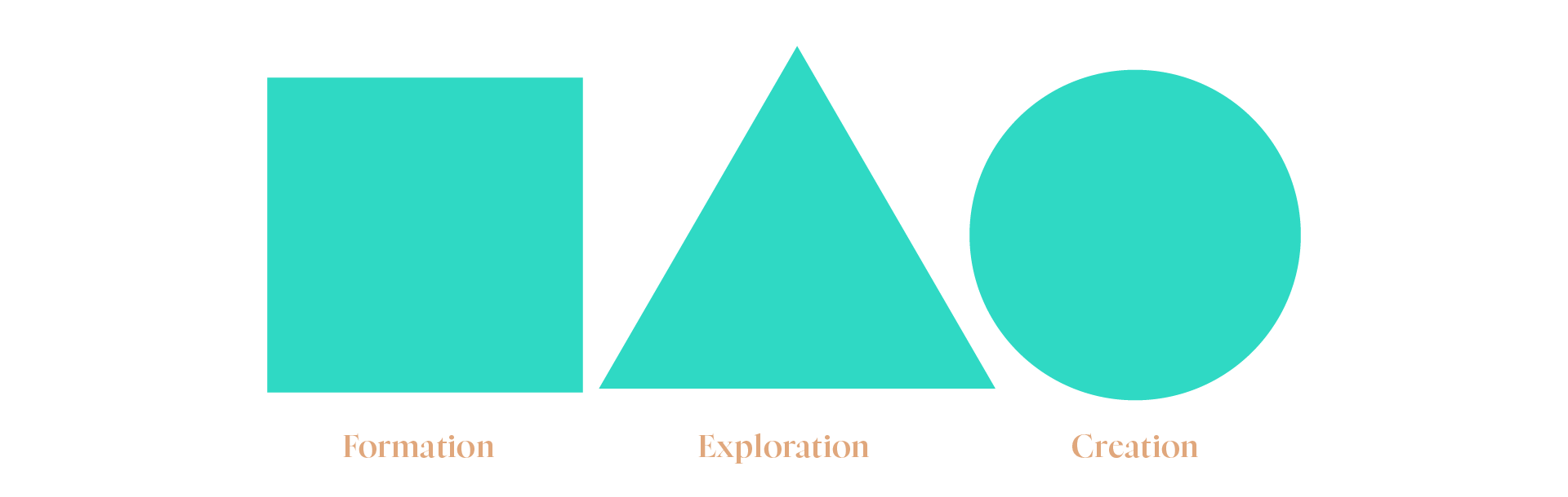 Wethree approach diagram