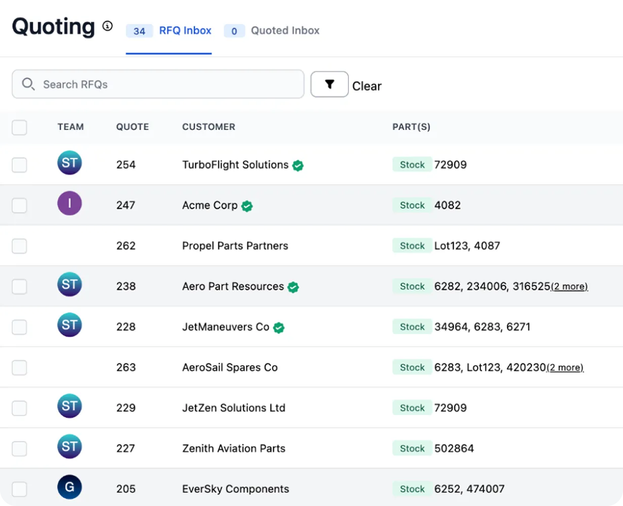 Interface of a quoting system showing RFQ inbox with columns for team, quote number, customer names with verification checkmarks, and stock part numbers listed.