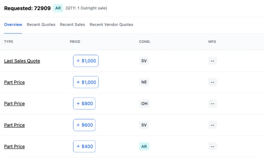 Table showing requested item 72909 with 1 outright sale; lists recent sales and prices ranging from $400 to $1,000 with conditions and manufacturer codes.