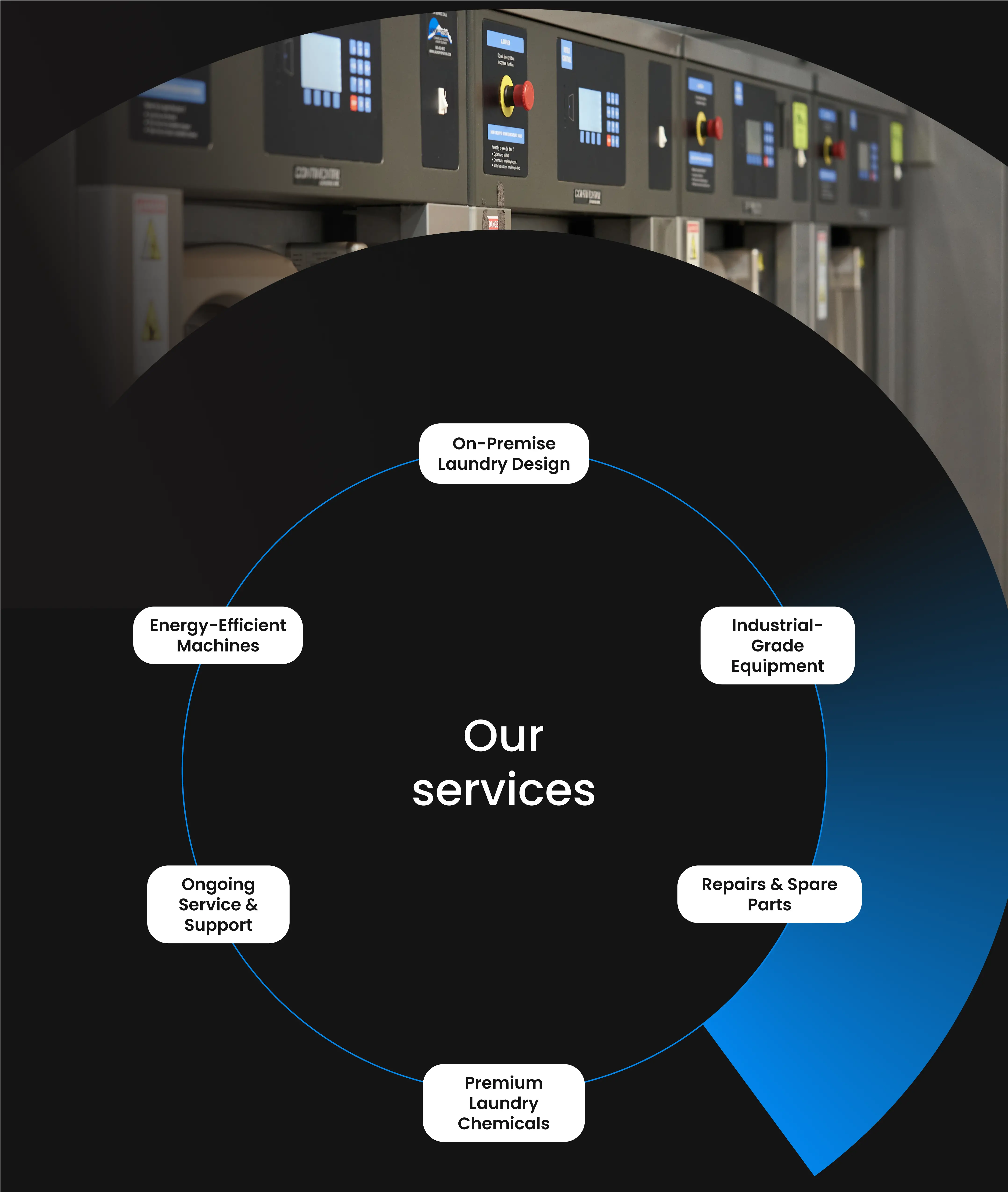 Illustration of services