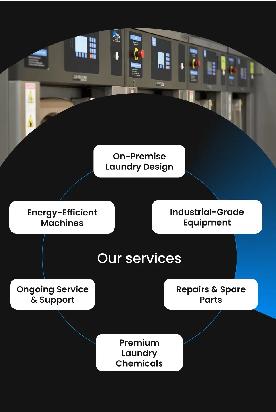 Illustration of services